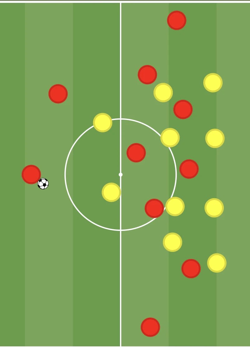 NEC attacking formation example