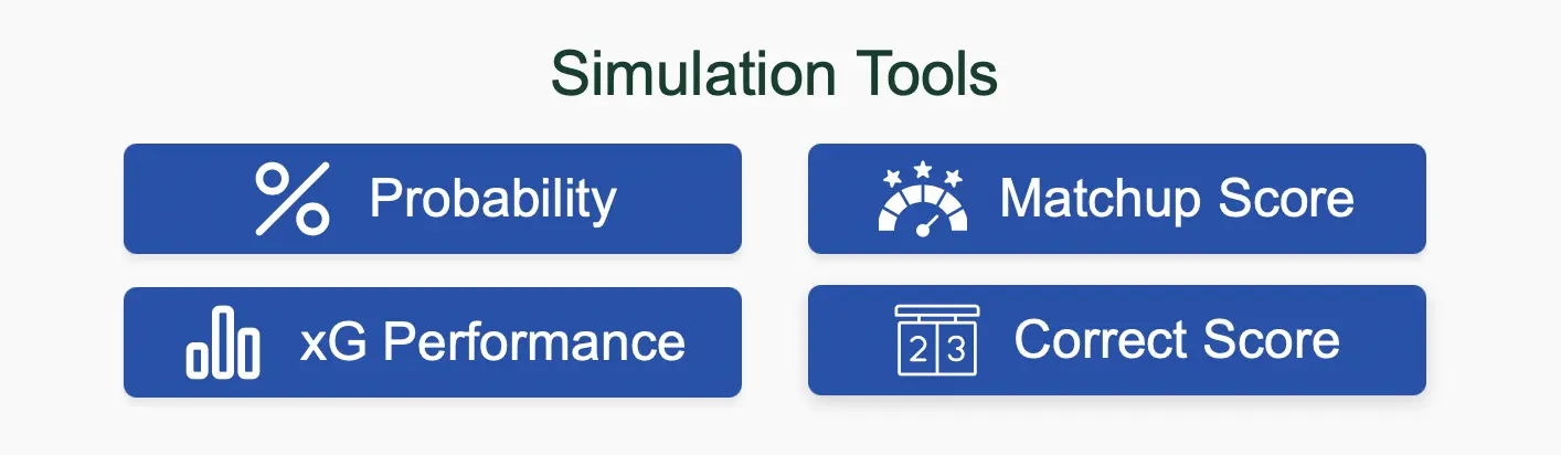 Simulation Tools